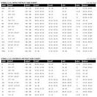 Women s O Neill Wetsuit Size Chart evo