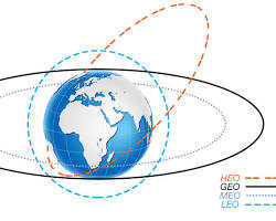 Image of MEO satellite illustration