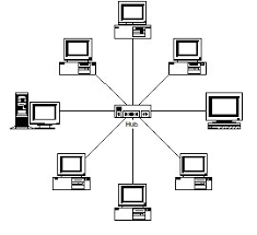Image result for komputer terapan jaringan pdf