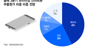 아이폰