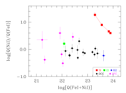 Objeto Interestelar Surpreende Cientistas com Metais Inesperados!