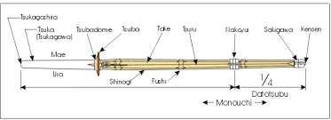 Два вопроса по шоппингу-магазинам