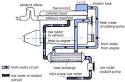 Fresh or Raw Water Cooling System - LI Marine Surveyors