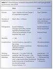 Two siblings with episodic ketoacidosis and decreased activity of