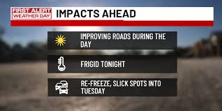 Roads to improve Monday afternoon while cold weather persists: Latest forecast here
