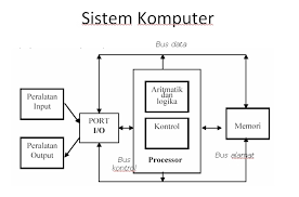 Image result for komputer adalah