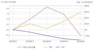 매일경제 - News update