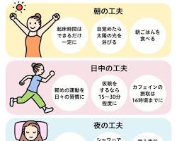 生活リズムを整えるの画像