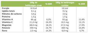 Resultado de imagem para beldroega