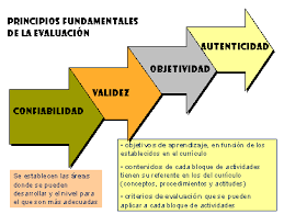 Resultado de imagen para Evaluación de las actividades