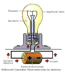 Resultado de imagen para imagenes de intensidad de corriente electrica