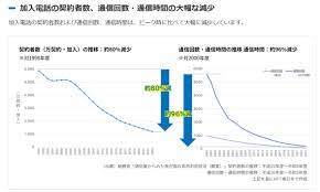 ITmedia - News update