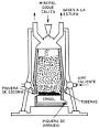 Horno - , la enciclopedia libre