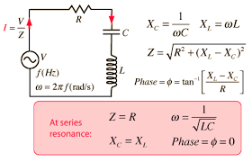 Image result for series resonant circuits