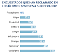 Mejor mvil 2015: cul es?<a name='more'></a> Comparativa