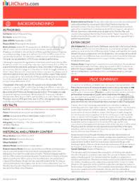 The Great Gatsby: Chapter 3 Summary &amp; Analysis | LitCharts Study ... via Relatably.com
