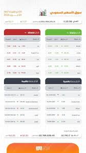 'تاسي' يغلق مرتفعًا عند مستوى (11121) نقطة - جريدة المدينة