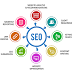 Search Engine Optimization