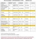 Formule de la loi d Ohm (Soutien scolaire, Cours Electricit)