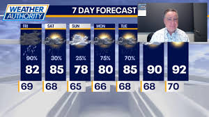 Chicago weather: Warm, muggy air brings increasing thunderstorm threat