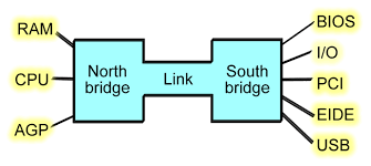 Resultado de imagen de SOUTHBRIDGE