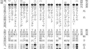 日本経済新聞 - News update