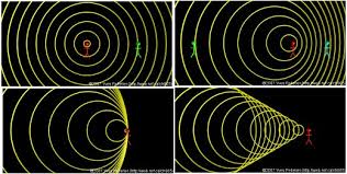 Image result for doppler effect