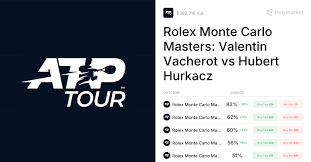 Valentin Vacherot vs. Hubert Hurkacz: Monte Carlo Masters 2026 Predictions and Analysis