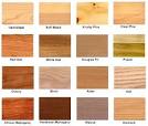 About Hardwood Floors, Hardwood Types, Styles Species - Mohawk