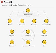 Arsenal vs Brighton: Confirmed team news