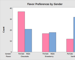 Image of Bar Chart example