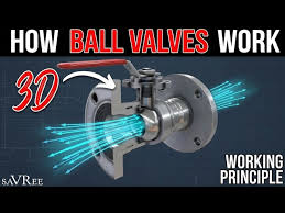 How They Work Ball Valve Working Principle Explained ...