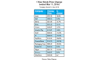 U. S. Packaging will provide you with Turnkey and Toll