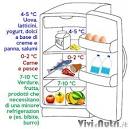 I frigoriferi non raffreddano bene! La temperatura media di 7,2 C