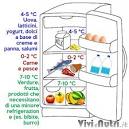 I frigoriferi non raffreddano bene! La temperatura media di 7,2 C
