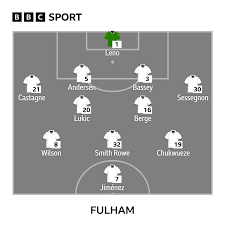 Can Fulham find an edge against high-flying Villa?