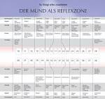 Dr.<a name='more'></a> Awender: Ganzheitliche Zahnmedizin Dr. Diana Awender