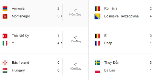 Trend Google: classement équipe de belgique de football – équipe de france de football