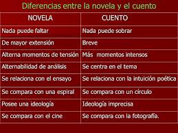 Resultado de imagen de novela e imaginacion
