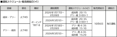 News source: JAL