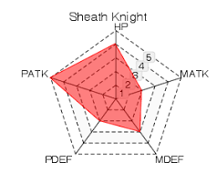 Hasil gambar untuk elsword sheath knight