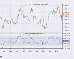 Image of positive and negative divergence