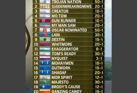 Image result for kentucky derby images 2016 ago