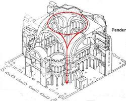 Image of Hagia Sophia pendentives