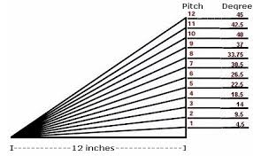 Image result for pitched roof