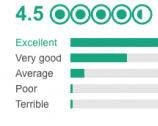 Tripadvisor Ratingの画像