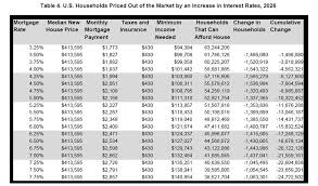 Mortgage Market Trends