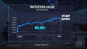 Bolsa de valores brasileira bate recorde; mercado reflete migração de investimentos dos EUA para países emergentes