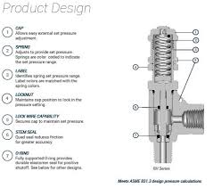 Proportional Relief Valves | R Series | SSP