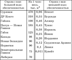 Image result for Водные ресурсы